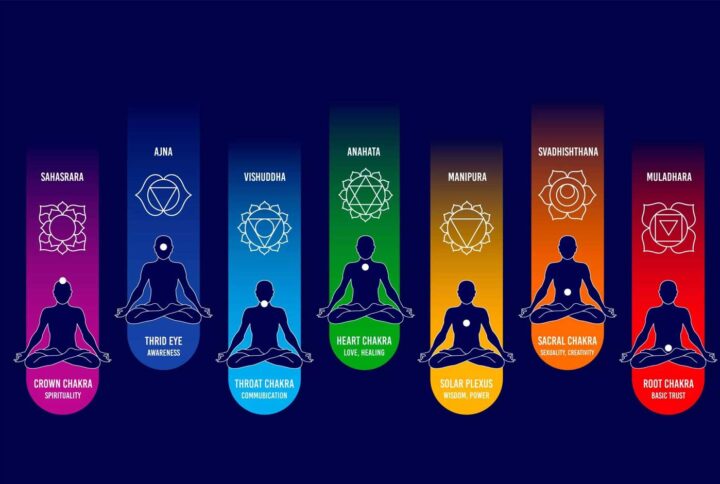 Unveiling The Secrets Of The Seven Chakras